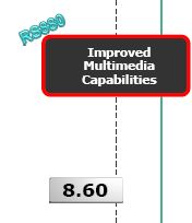 AMD RS880